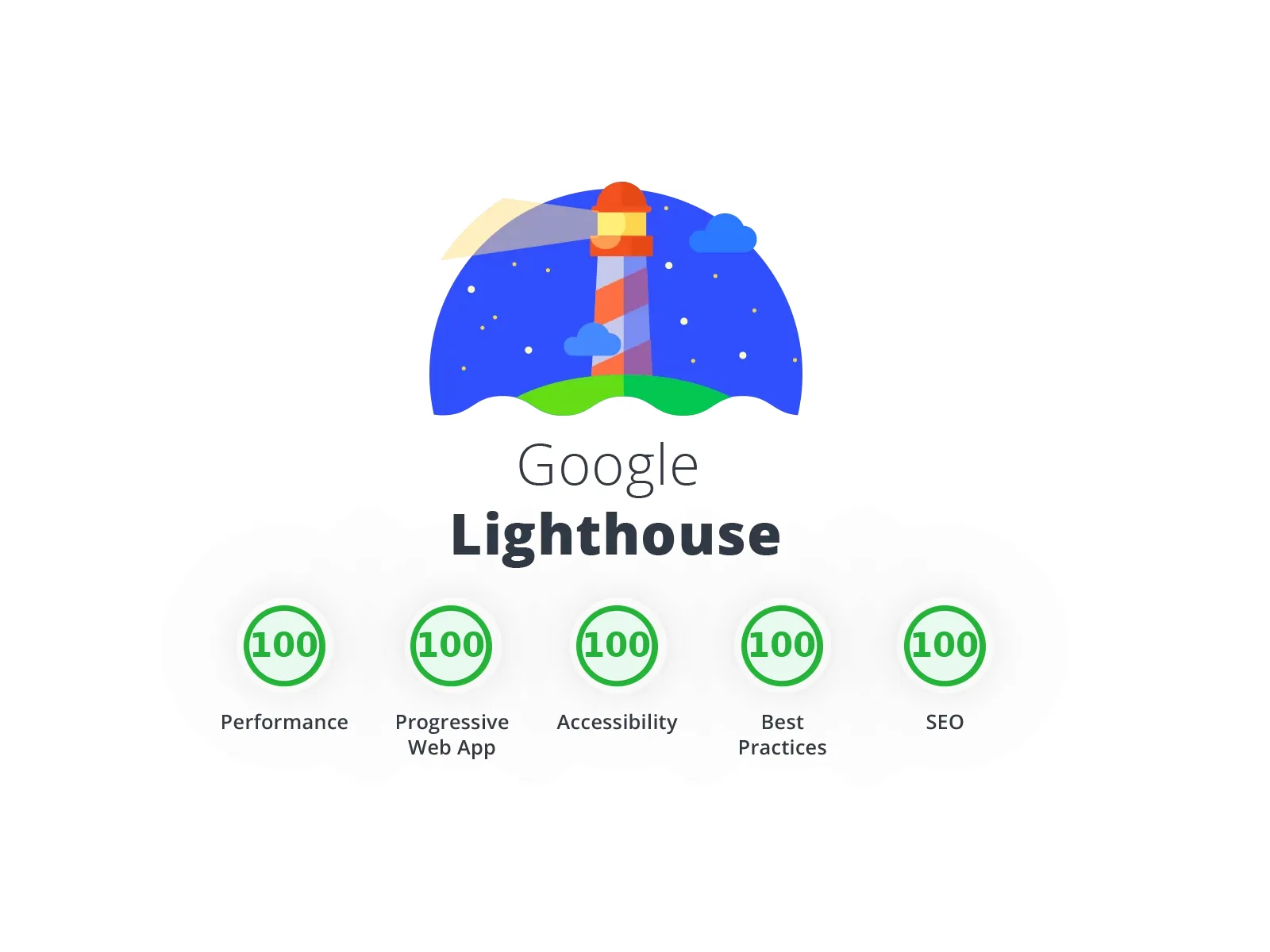 Tableau de bord de performance SEO